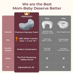 Momcozy Memory Foam Nursing Pillow