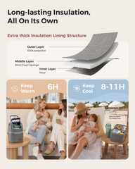 Momcozy Insulated Baby Bottle Bag